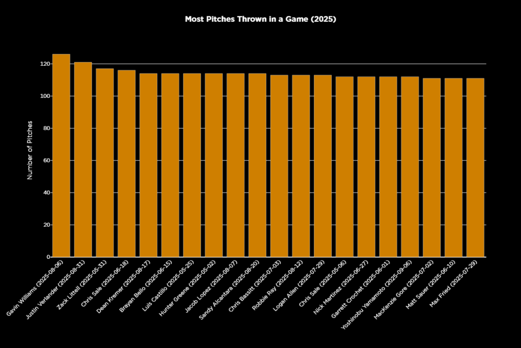 In Search of A Smarter Pitch Count